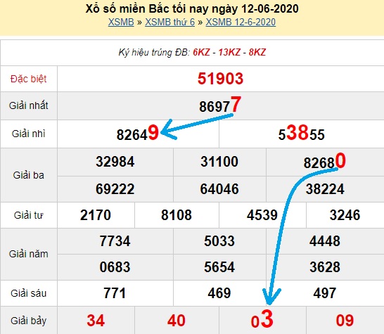 Go88 tài xỉu vip