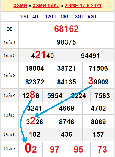 Xsbth 7/3