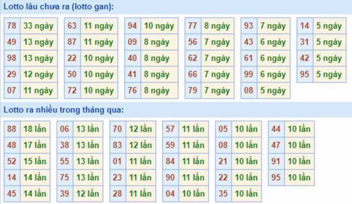 Loto binh duong