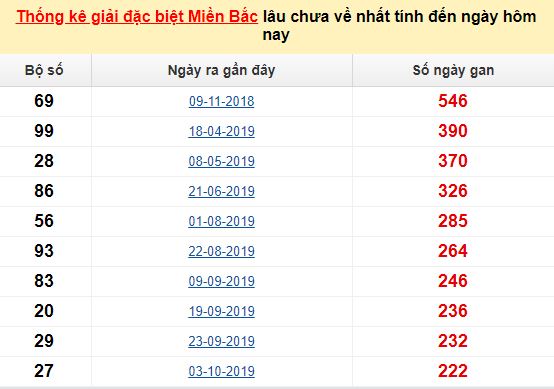 Vàng 9999 hôm nay giá bao nhiêu