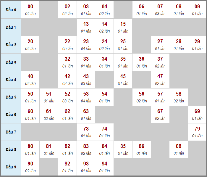 Xổ số 6600
