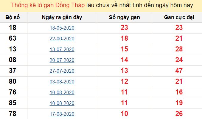 đăng ký vnedu