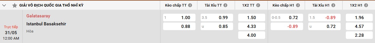 Kèo việt nam indo
