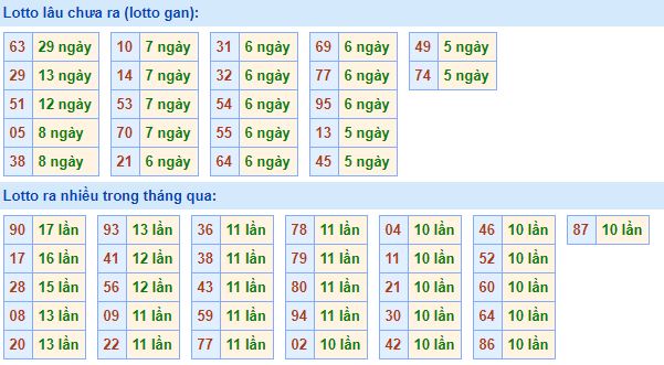 Soi cầu xsmb miễn phí