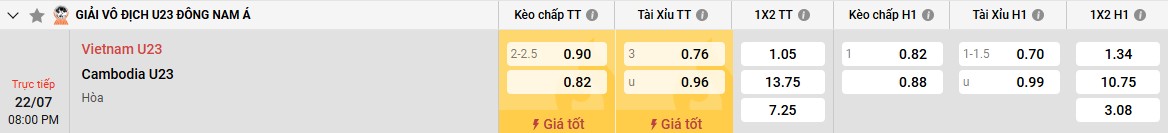 Tài xỉu md5 là gì