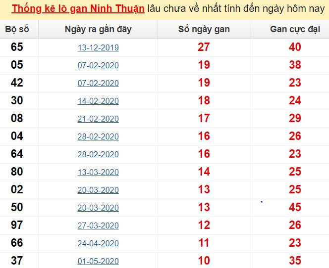 Trực tiếp đá gà 88