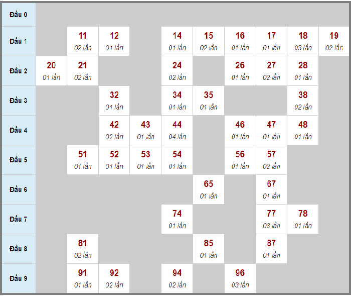 Xsmn 4/3/2024