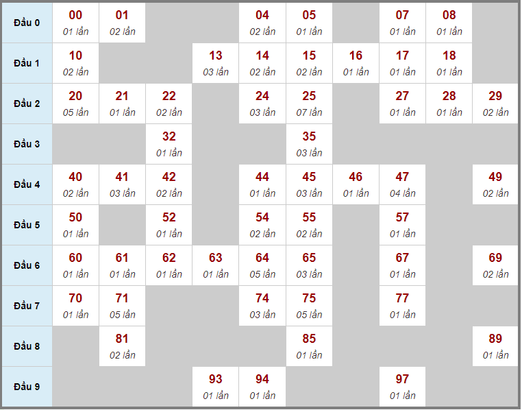 Du doan xsmb 24h