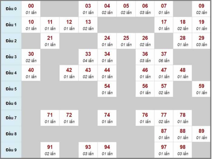 Game mạt chược