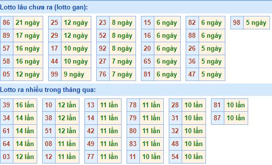 Xem kèo bóng đá tối nay