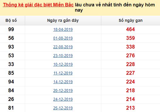 Kèo nhà cái bio
