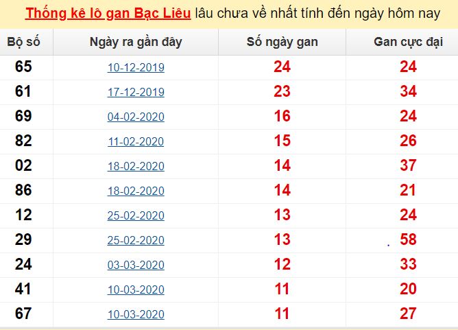 Bướm đậu vào người đánh số gì