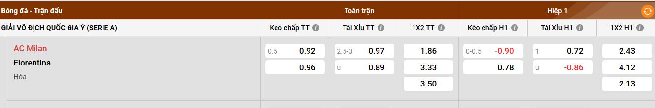 Kết quả các trận đấu đang diễn ra