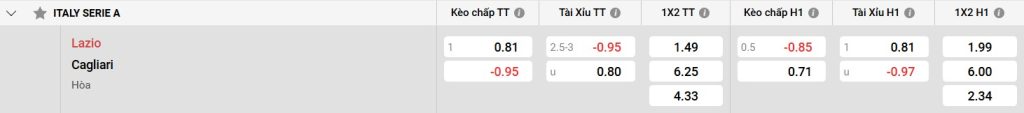 Sin88 bet