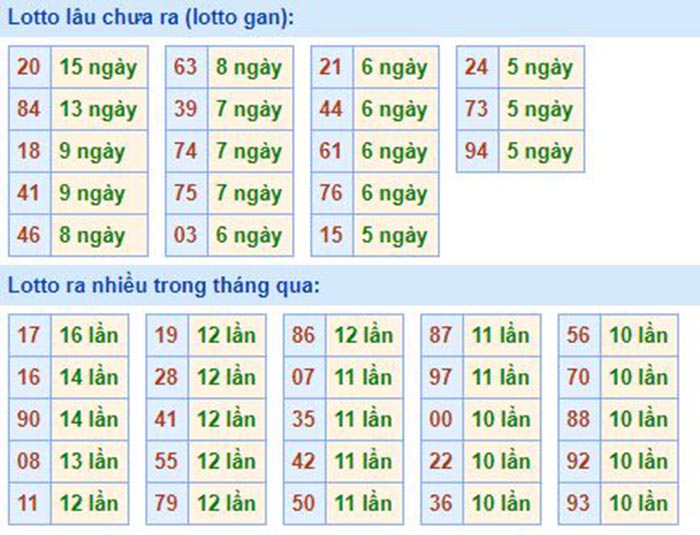Xem trực tiếp bong đá