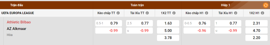 Sim thăng log