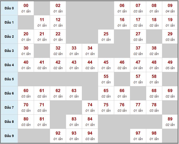 Xoso888.win