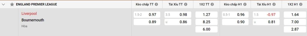 Bitly tiengruoi