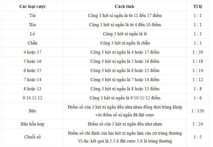 Tải app ku