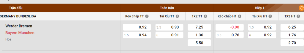 Soi cầu đề