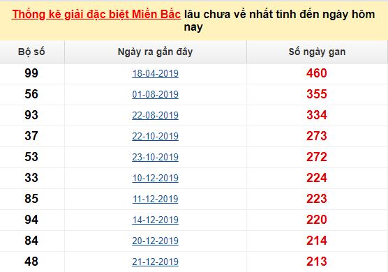 Mơ đi bắt cá đánh con gì