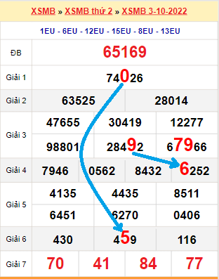 E88 đăng nhập