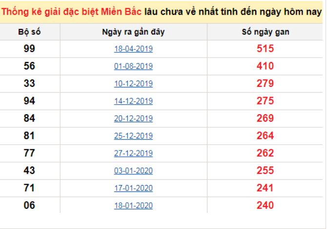Bet site