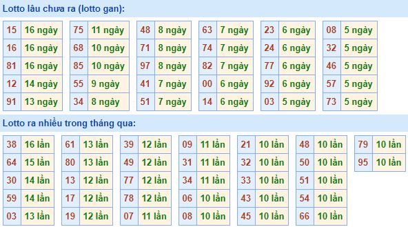 Shbet 80