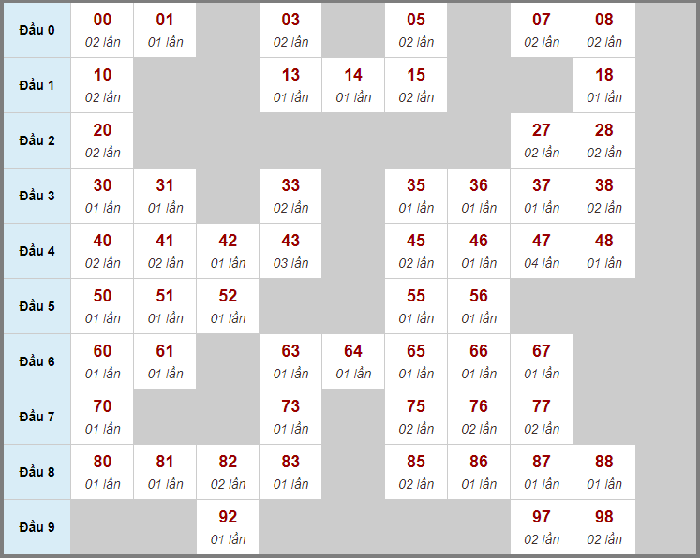 Js compiler online