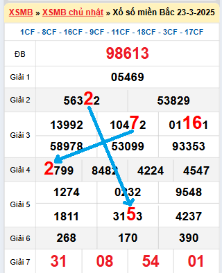 Số đỏ 66