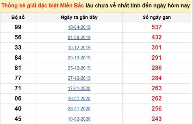 đề về 32