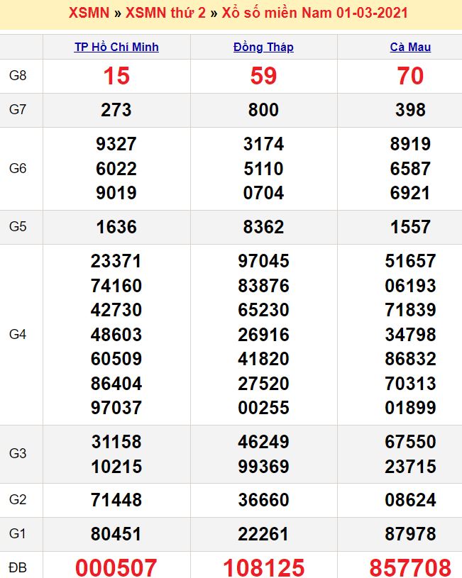 Mua sim data viettel