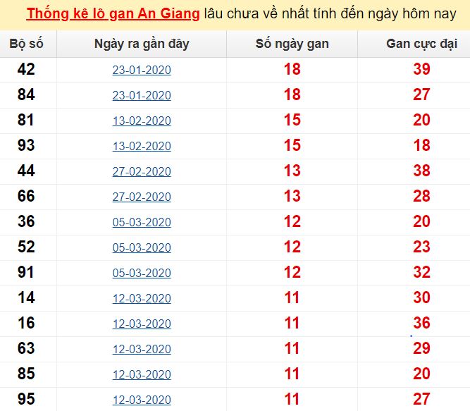Lixi88 club