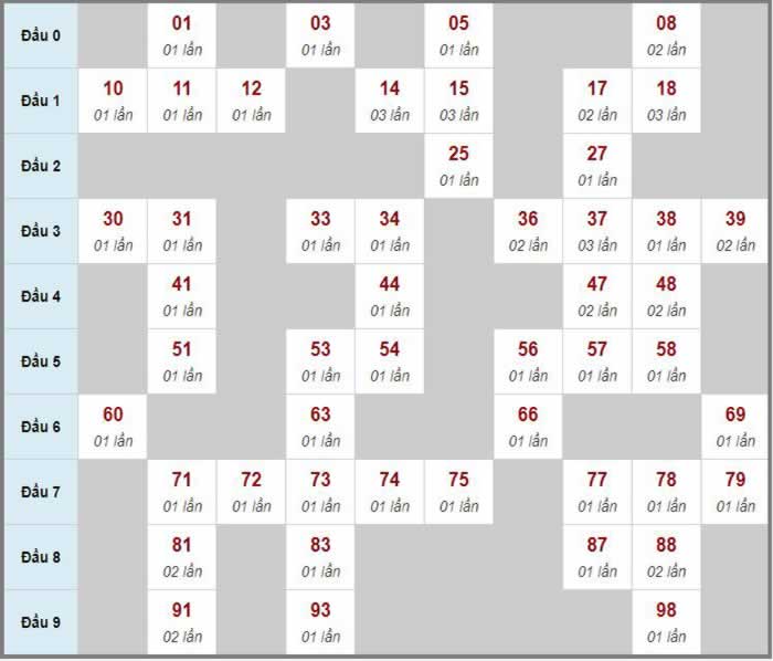 Soi cầu bạch thủ 888