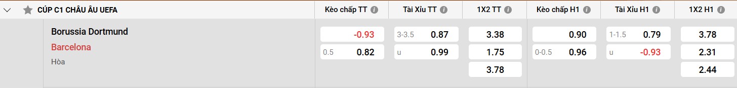 Bao tin tuc online