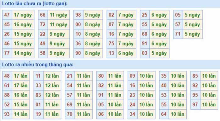 Nằm mơ thấy ma nữ