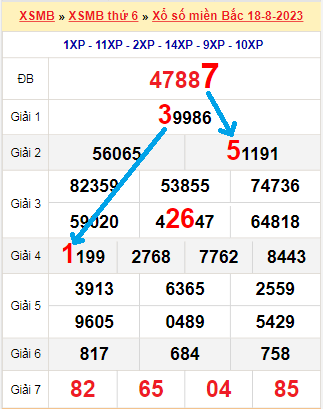 38b06
