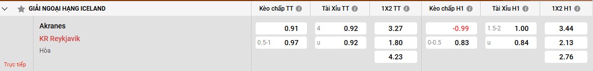 Tài xỉu online.com