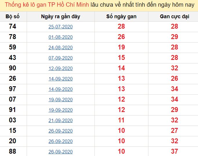 Truc tiêp bong đá