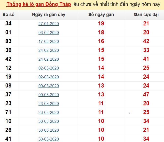 Mua esim viettel ở đâu