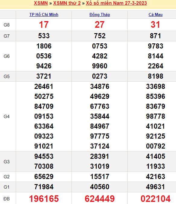 Soi cau 3 mien 247