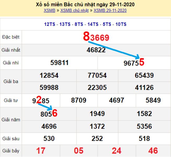 Soi cầu 666 24h