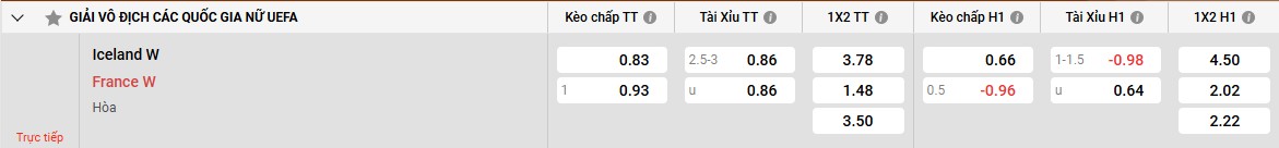 Kèo nhà cái sieukeo