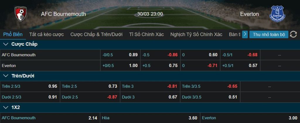Bet88. com.vn