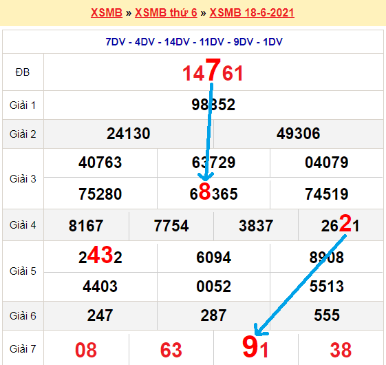 Xsmb soi cau
