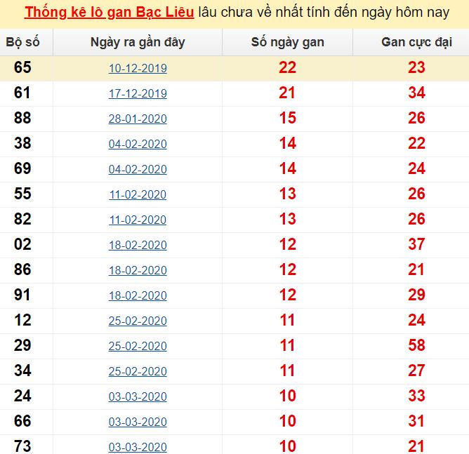 Tỷ lệ m7