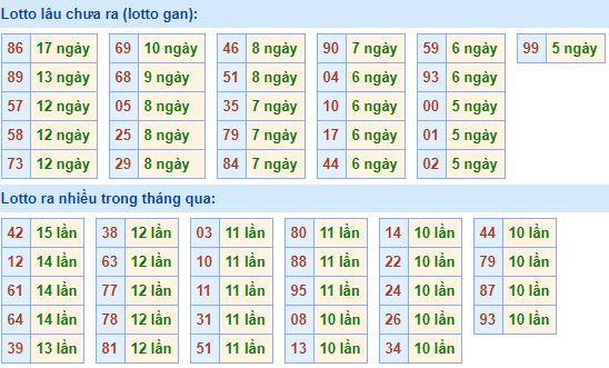 Soi cầu 88 miễn phí