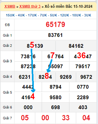 Top game nổ hũ