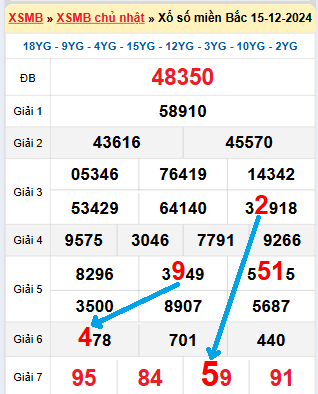 Trang cá cược bóng đá 88