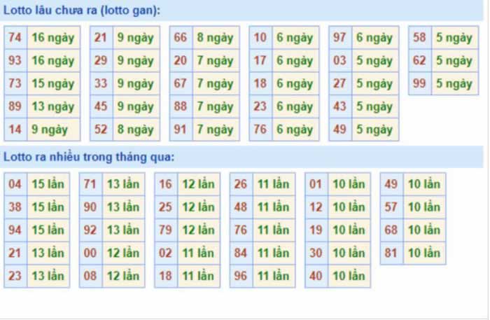 Gái đẹp hàn quốc thủ dâm